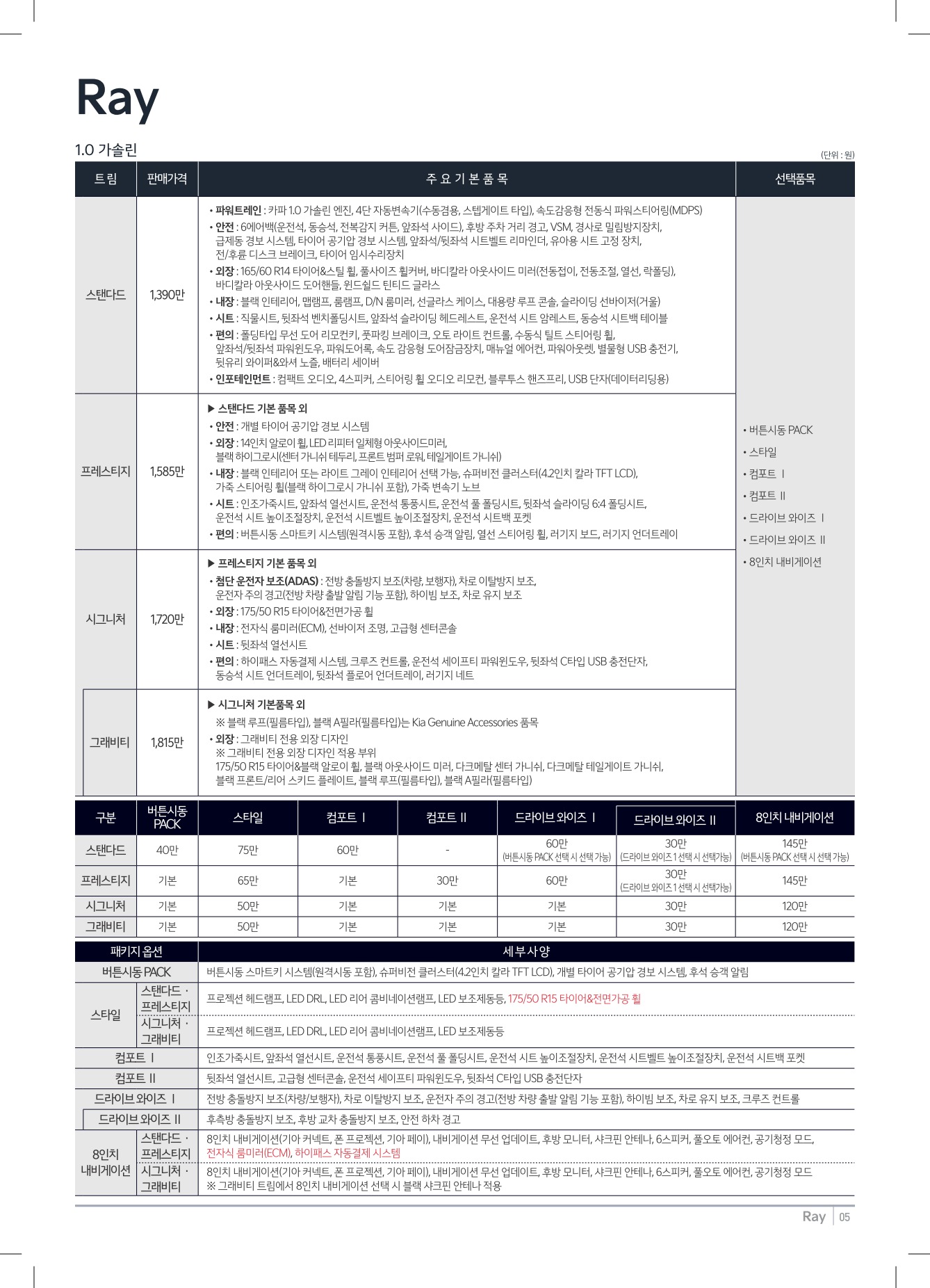 2022 기아 레이 카탈로그 이미지 - 661738185_Jy7IUwZC_price_ray_01.jpg