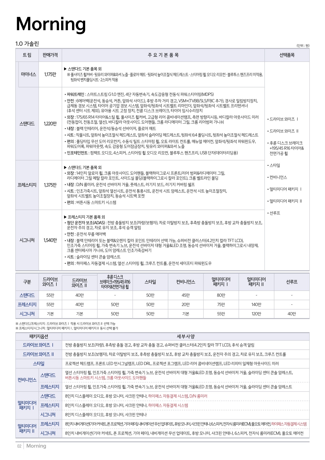 2022 기아 모닝 카탈로그 이미지 - 33537711_mV2TW9ru_price_morning_01.jpg