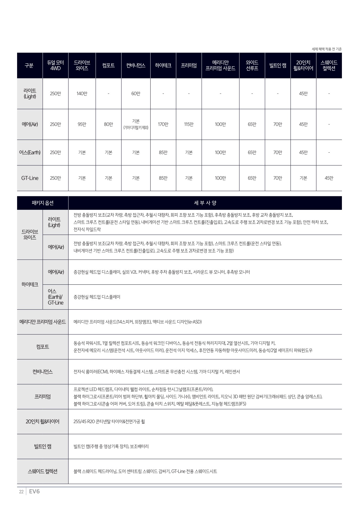 2022 기아 EV6 카탈로그 이미지 - 661738185_NScVx1tL_price_ev6_02.jpg