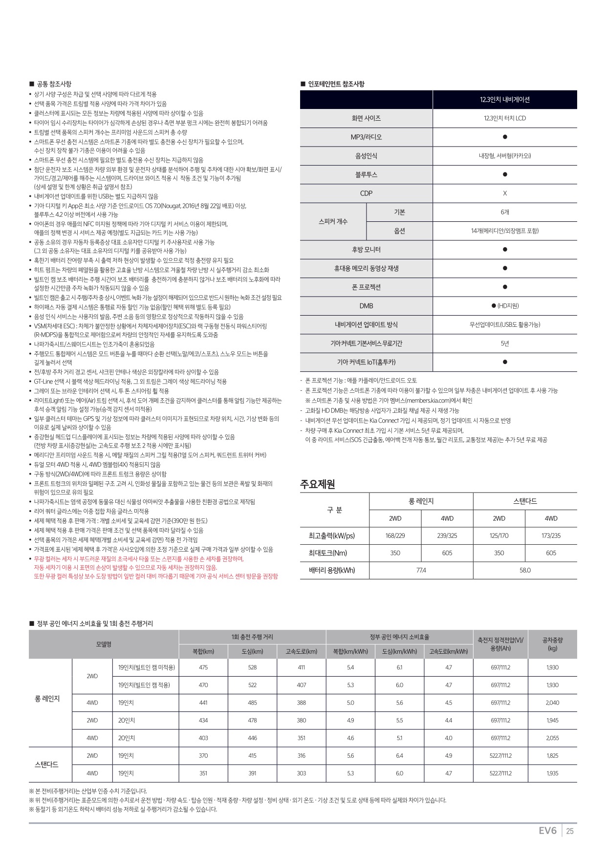 2022 기아 EV6 카탈로그 이미지 - 661738185_vCnKX8Gr_price_ev6_05.jpg