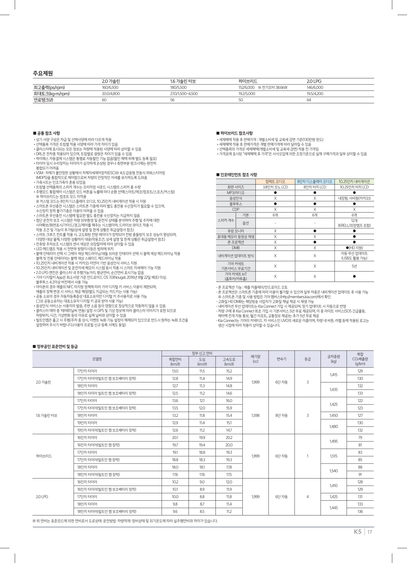 2022 기아 K5&하이브리드 카탈로그 이미지 - 661738185_PYfOvulr_price_3rdgenk5_06.jpg