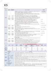 2022 기아 K5&하이브리드 대표 이미지