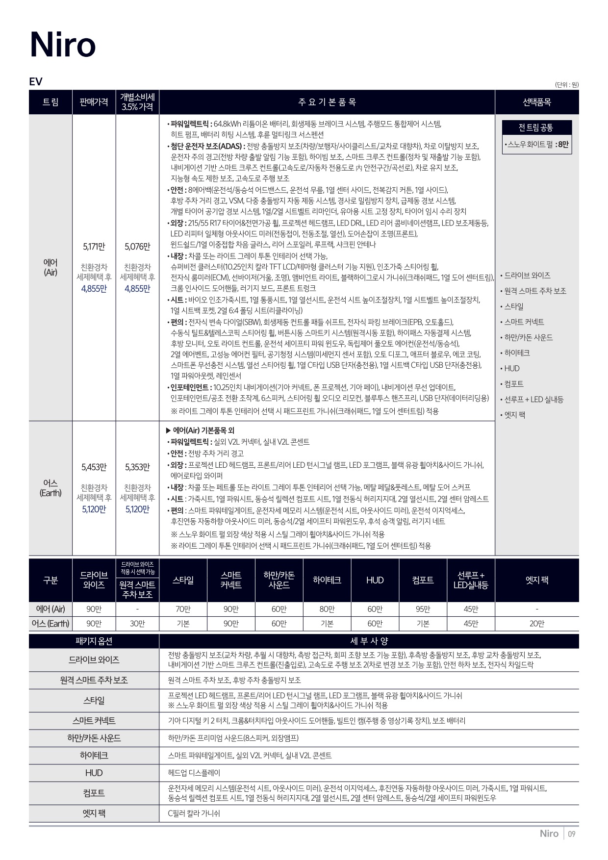 2023 기아 니로ev 카탈로그 이미지 - 661738185_aAm2pPU0_price_niro-ev_01.jpg