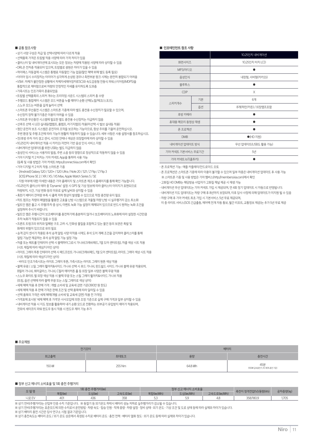 2023 기아 니로ev 카탈로그 이미지 - 661738185_q2jH0LNz_price_niro-ev_03.jpg