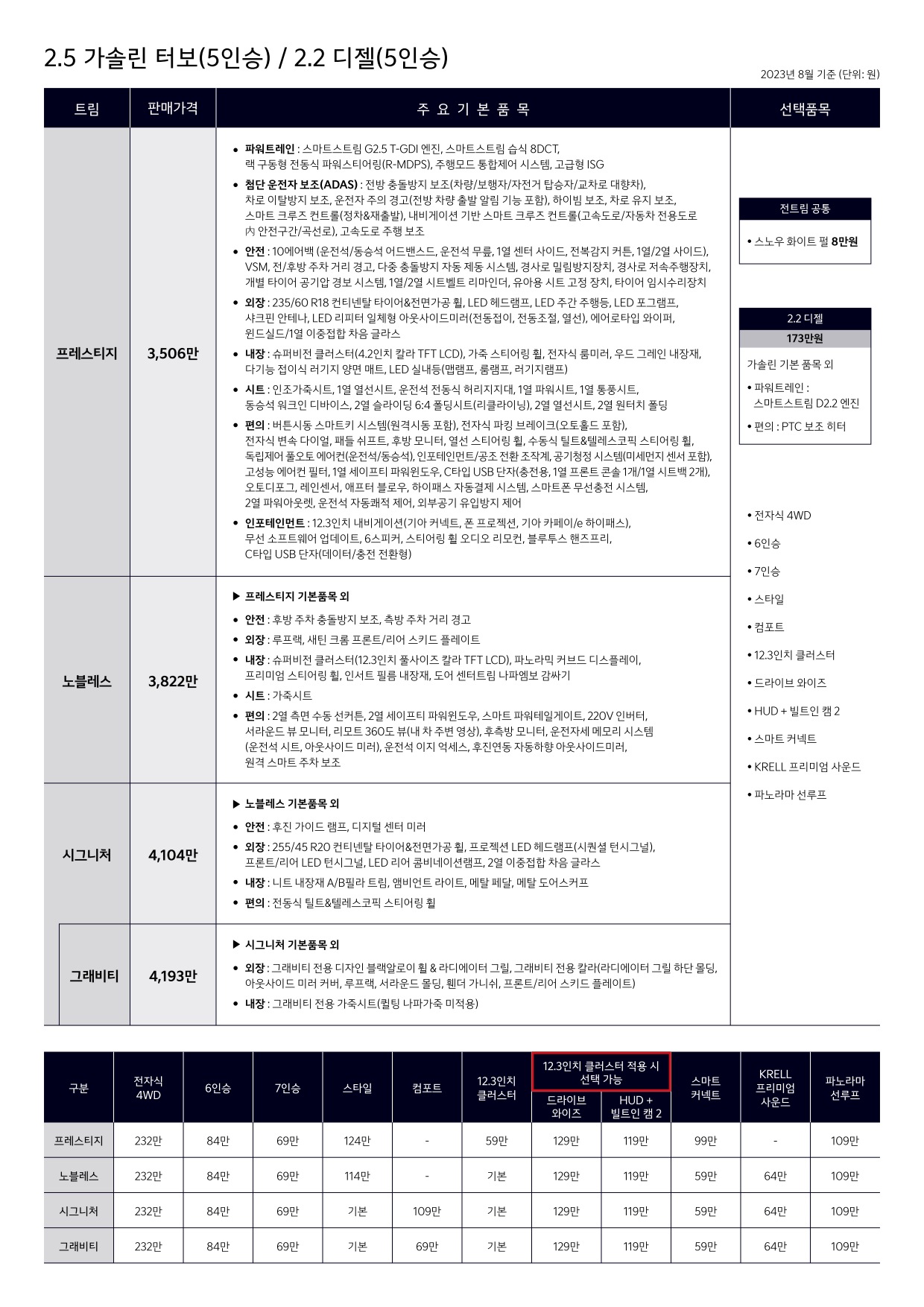 2023 기아 더뉴쏘렌토 카탈로그 이미지 - 661738185_7RUmdNyV_4gensorento-04.jpg