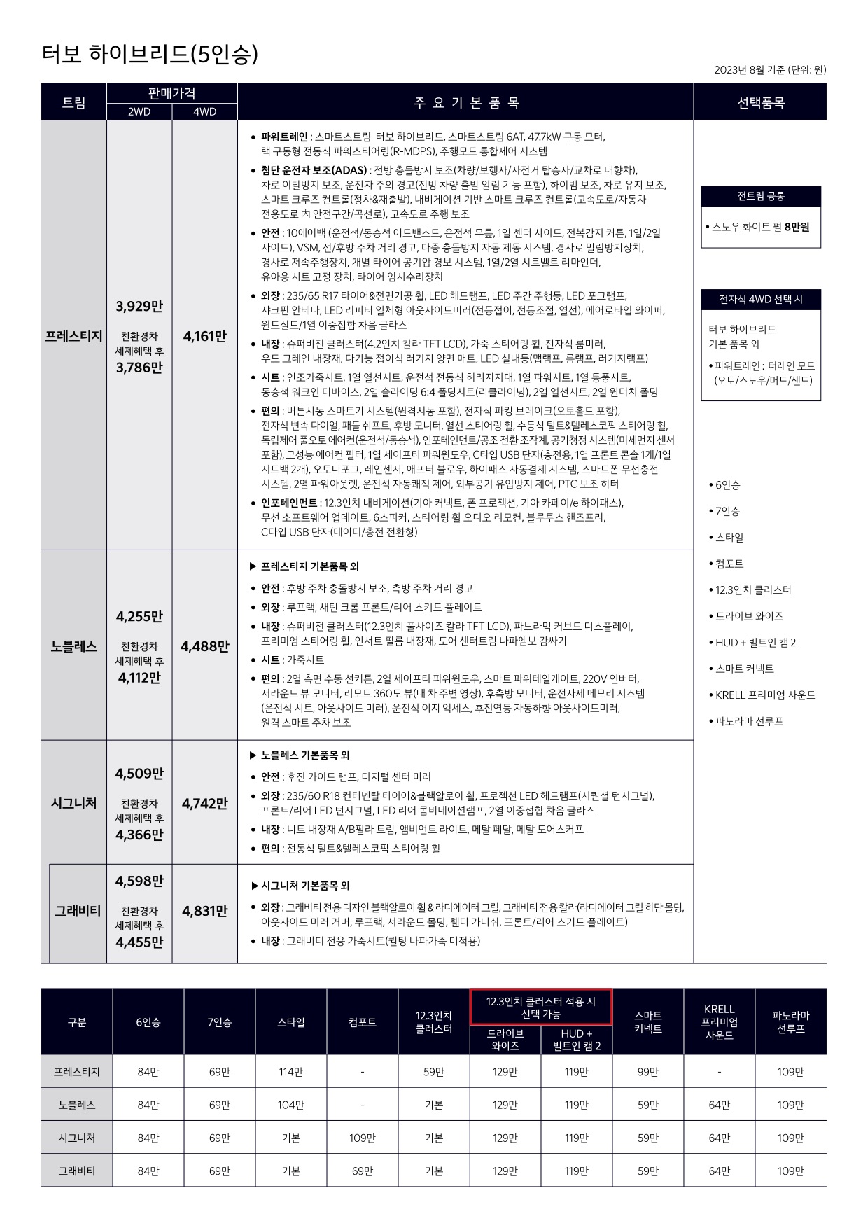 2023 기아 더뉴쏘렌토 카탈로그 이미지 - 661738185_IznMitXr_4gensorento-05.jpg
