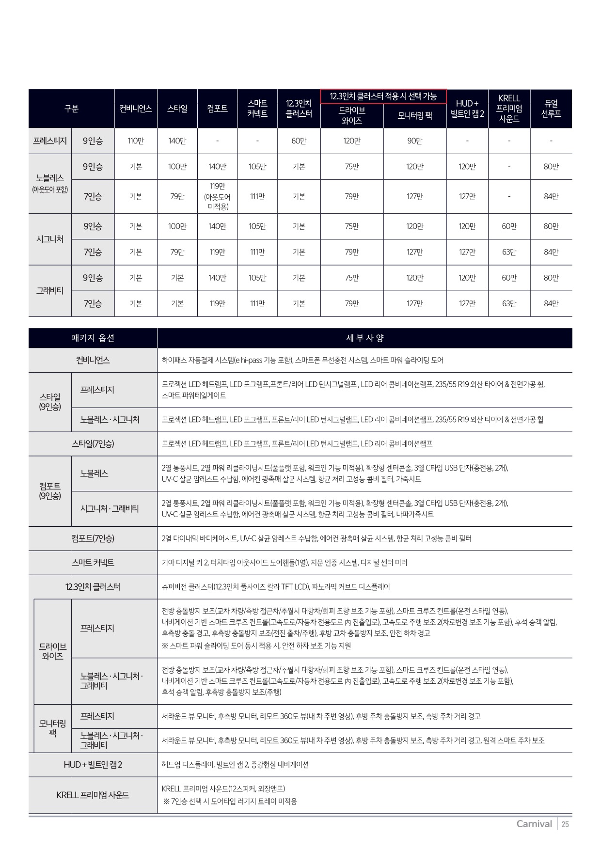2023 기아 더뉴카니발 카탈로그 이미지 - 661738185_ZxPTeoRs_price_carnival_03.jpg