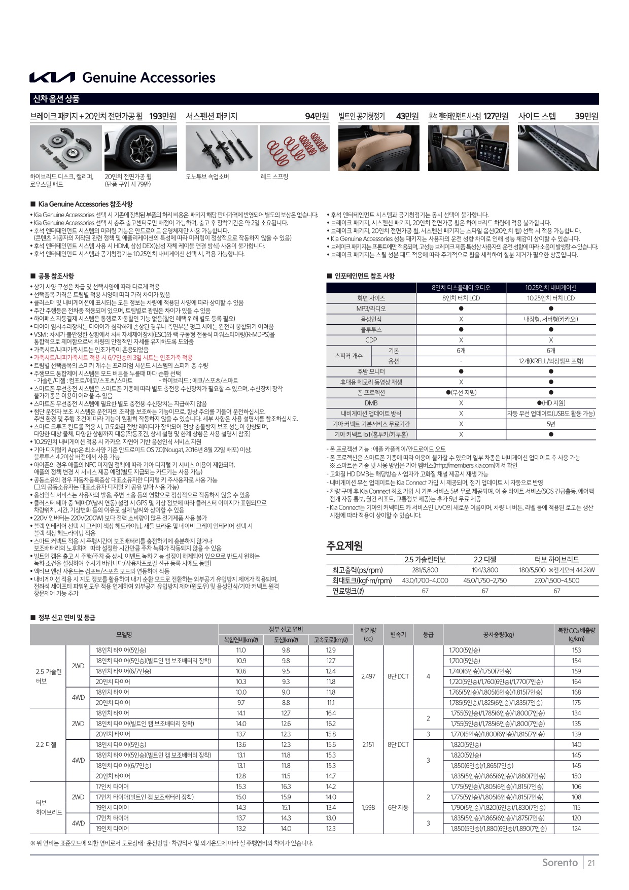 2023 기아 쏘렌토 카탈로그 이미지 - 661738185_JwFW9lfb_price_4thgensorento_05.jpg