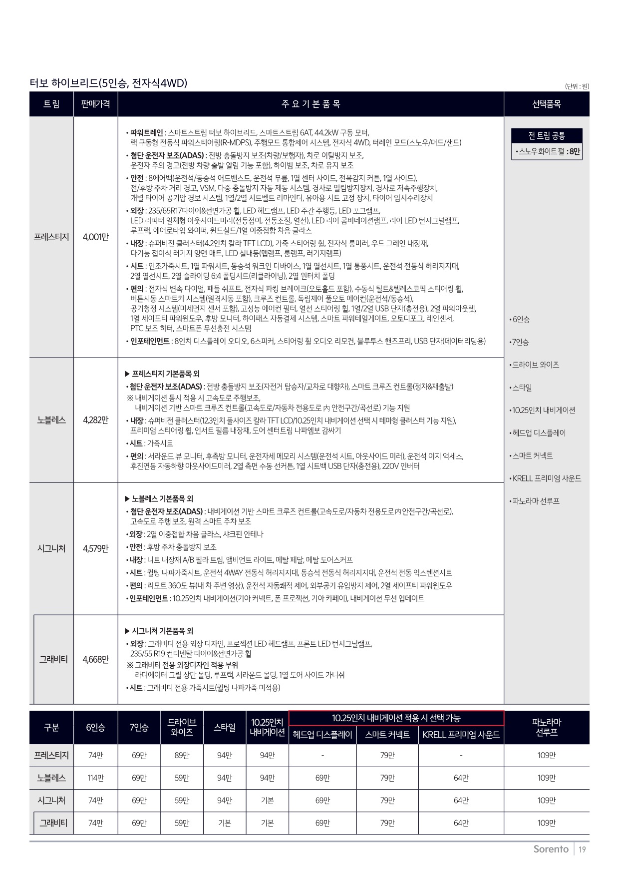 2023 기아 쏘렌토 카탈로그 이미지 - 661738185_Nino2pEK_price_4thgensorento_03.jpg