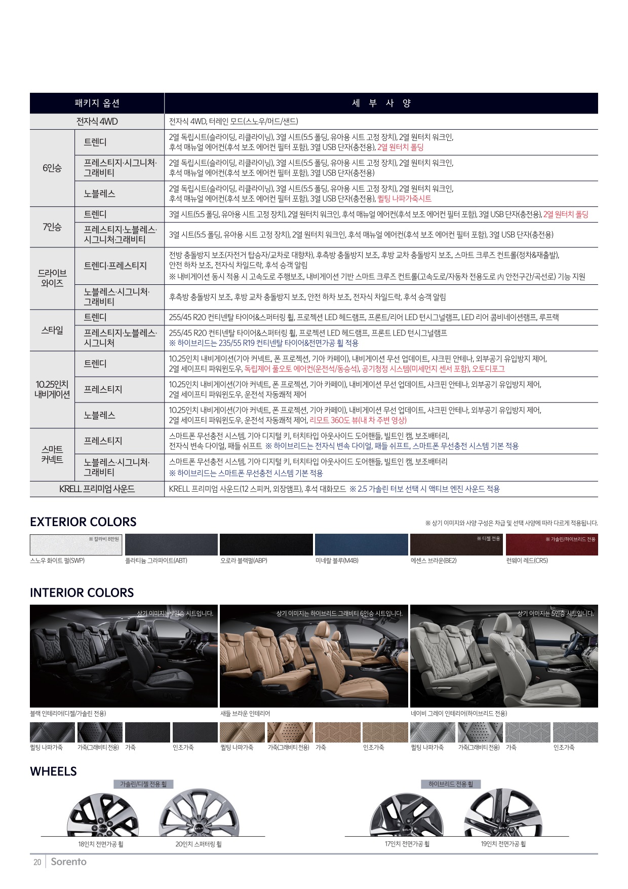 2023 기아 쏘렌토 카탈로그 이미지 - 661738185_hIBUVxgq_price_4thgensorento_04.jpg