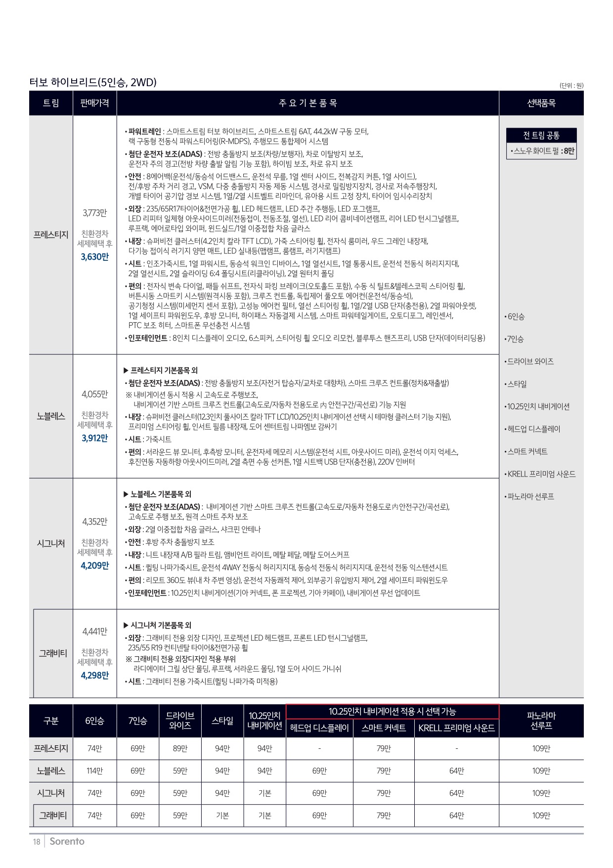2023 기아 쏘렌토 카탈로그 이미지 - 661738185_kTo6m8SF_price_4thgensorento_02.jpg