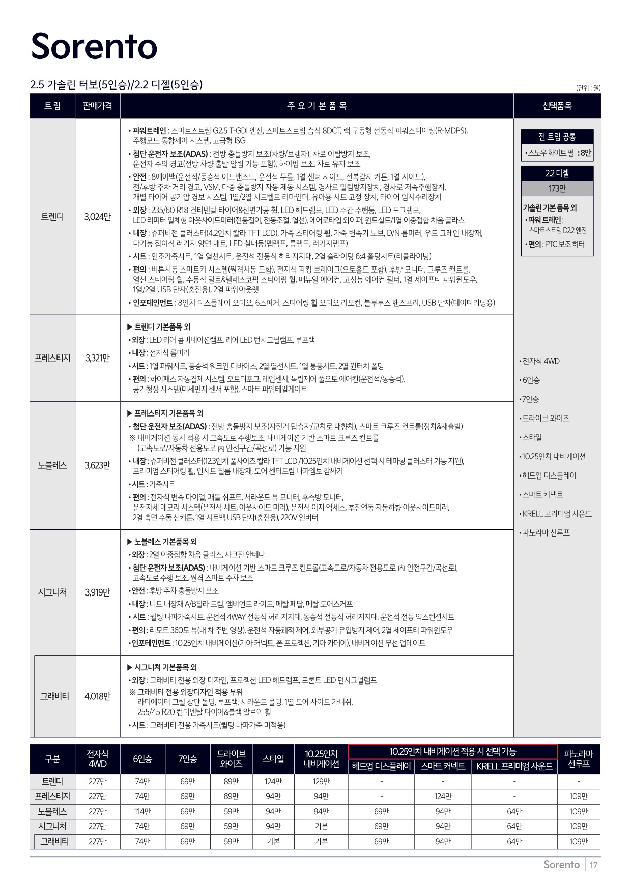 2023 기아 쏘렌토 카탈로그 이미지 - 661738185_xPI4tbTe_price_4thgensorento_01.jpg