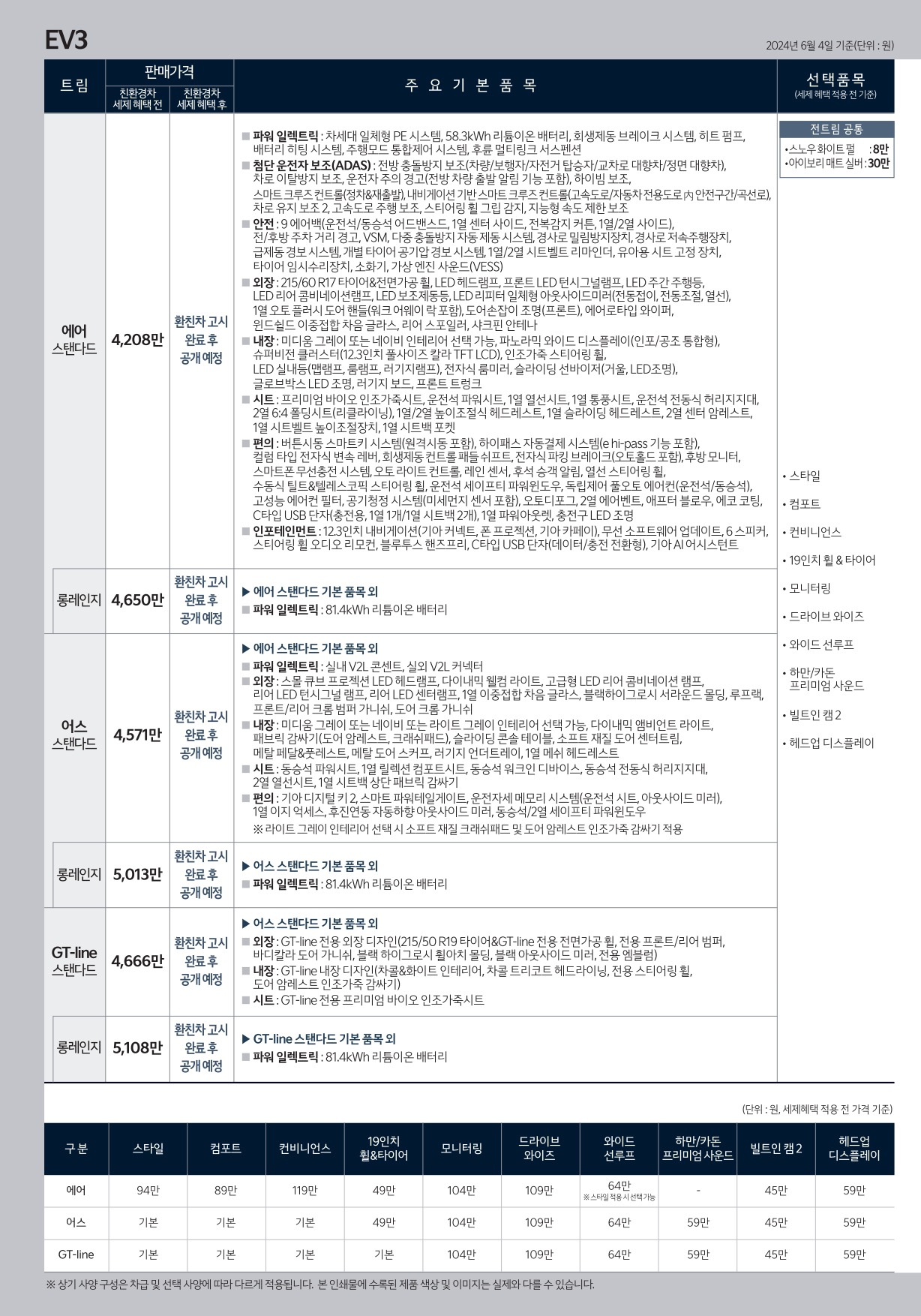 2024 기아 기아EV3 카탈로그 이미지 - 661738185_BEwSeNph_price_ev3_02.jpg