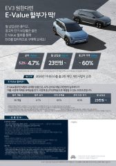 2024 기아 기아EV3 대표 이미지