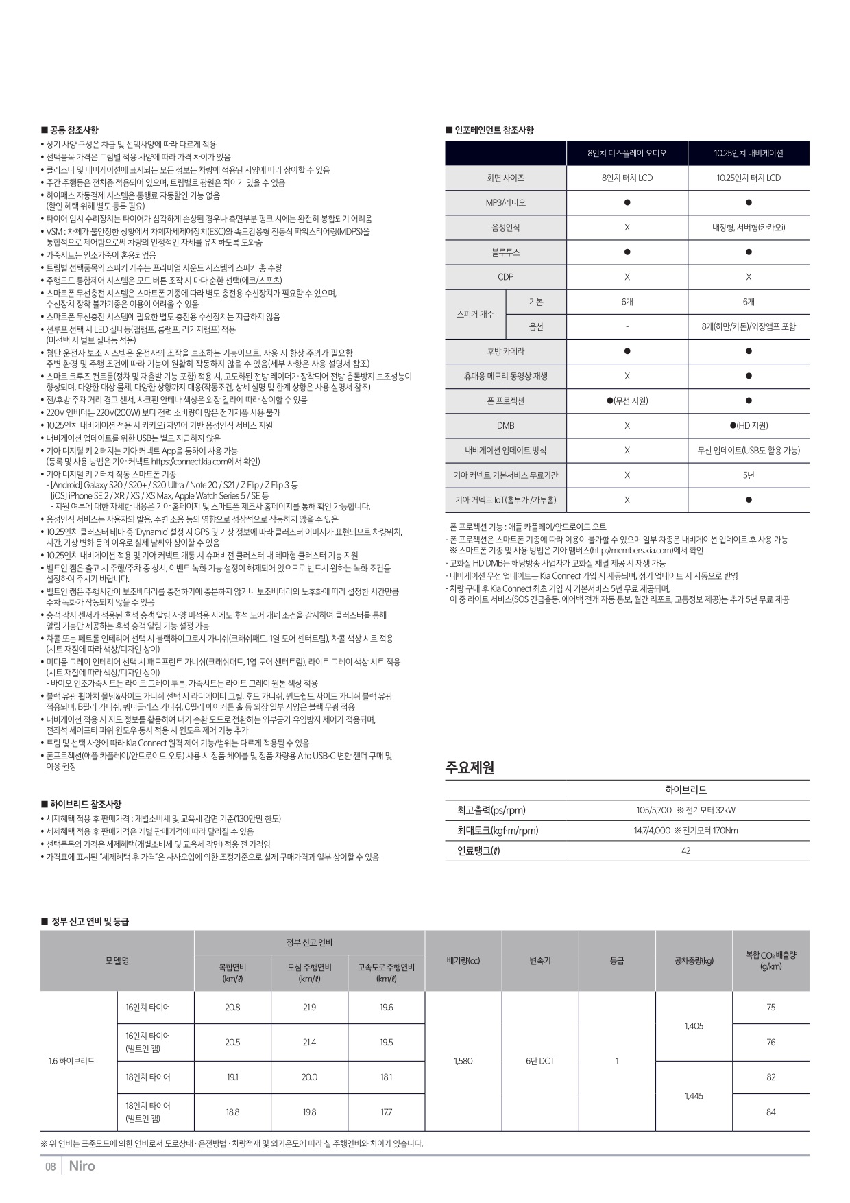 2024 기아 니로 카탈로그 이미지 - 33440219_UlY0DG47_price_niro_03.jpg