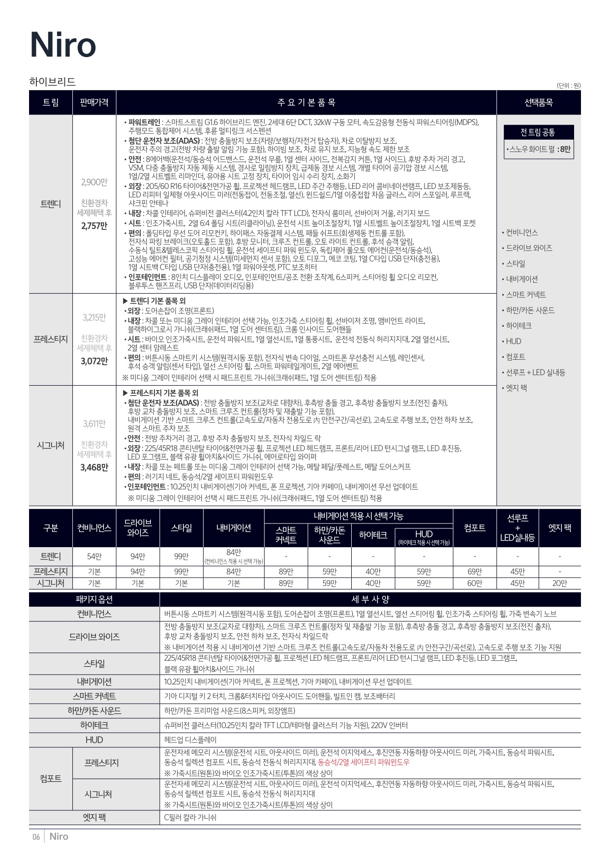 2024 기아 니로 카탈로그 이미지 - 33440219_o6WHOMrw_price_niro_01.jpg