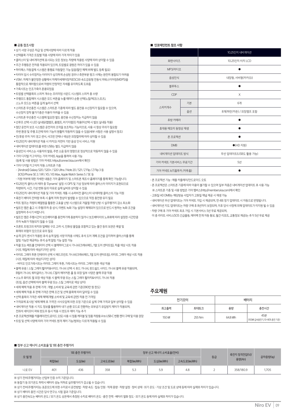 2024 기아 니로EV 카탈로그 이미지 - 33440219_MBZ0JOSD_price_niro-ev_03.jpg