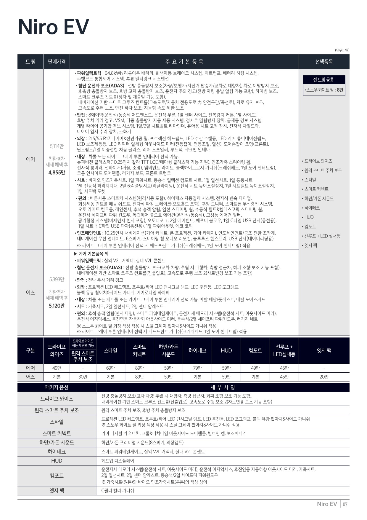 2024 기아 니로EV 카탈로그 이미지 - 33440219_Sn3vHfEZ_price_niro-ev_01.jpg