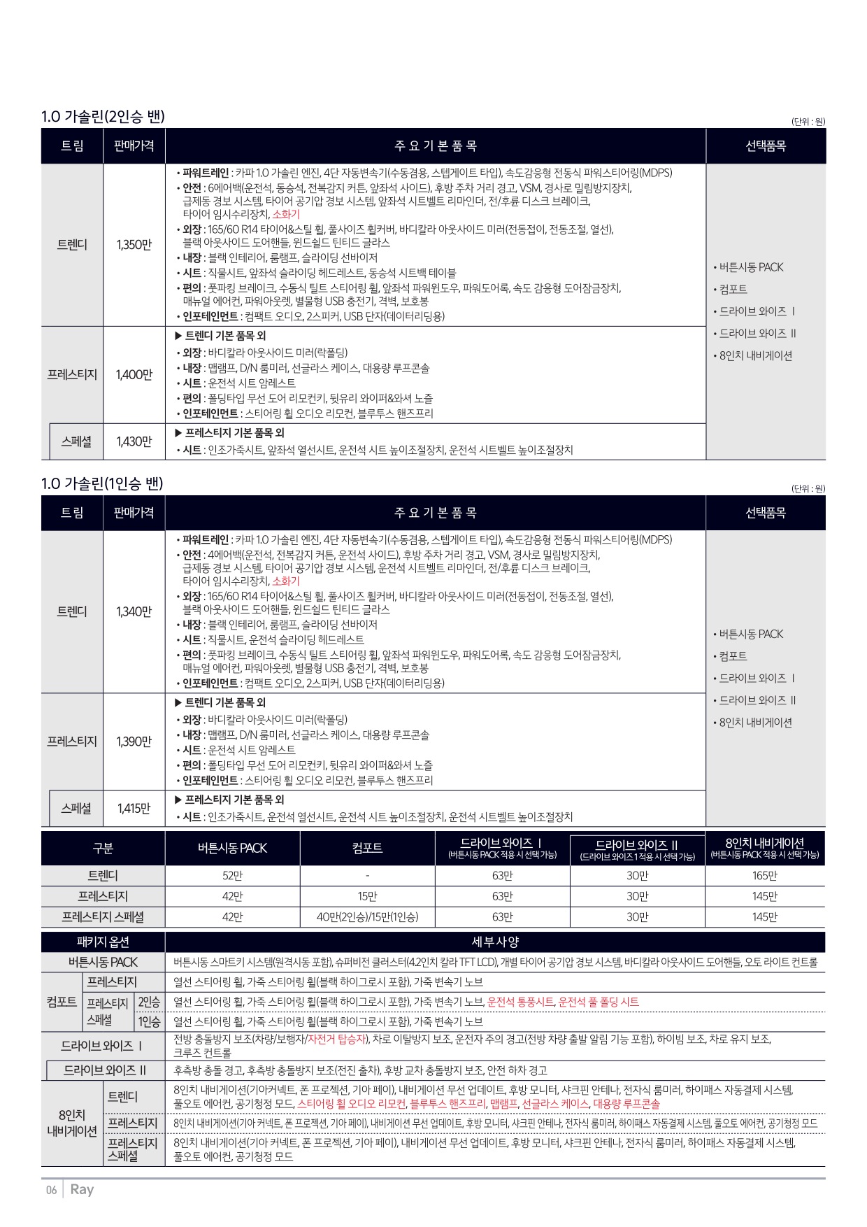 2024 기아 레이 카탈로그 이미지 - 33440219_3zX2ZHqM_price_ray_02.jpg