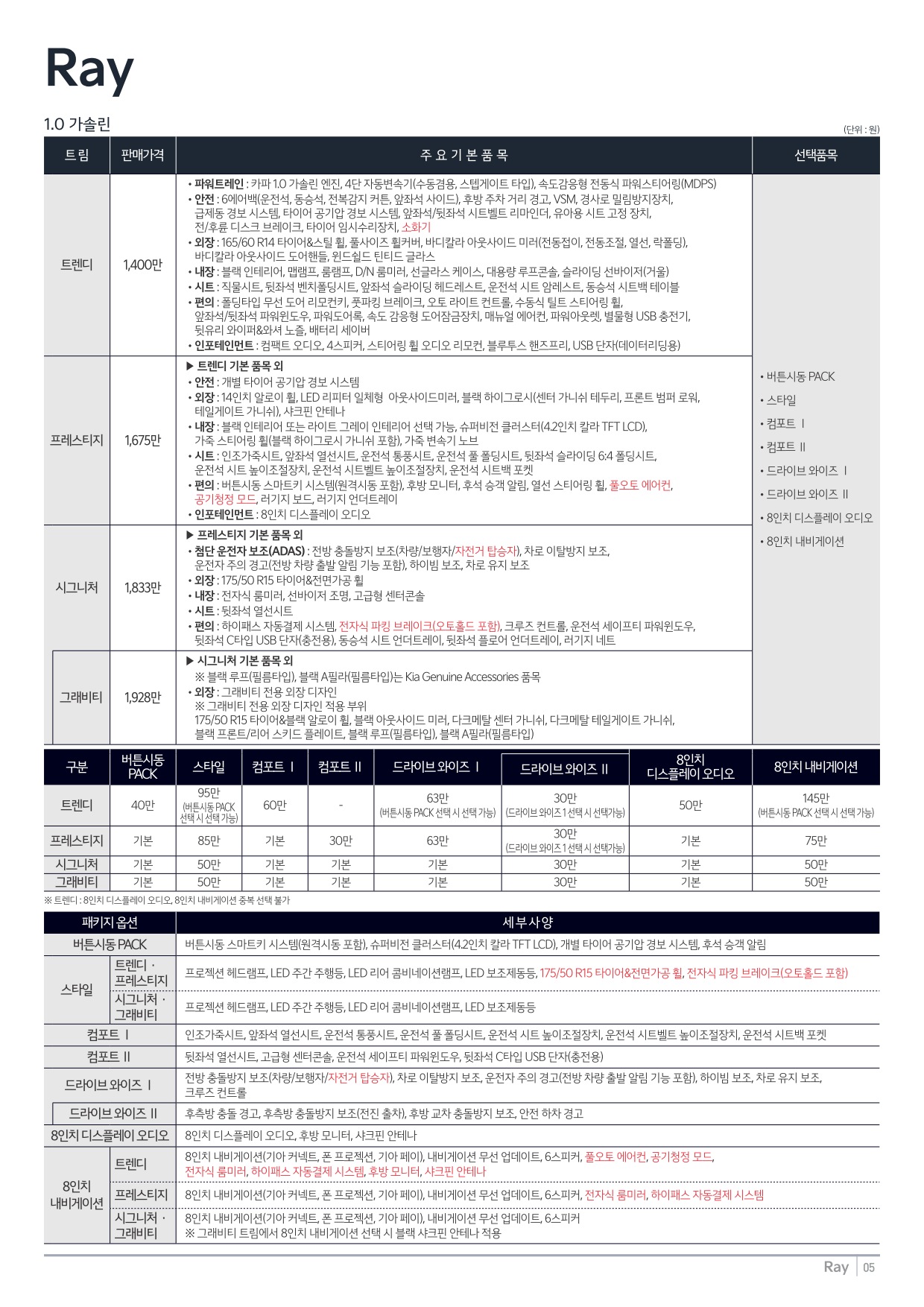 2024 기아 레이 카탈로그 이미지 - 33440219_WNLyISGo_price_ray_01.jpg