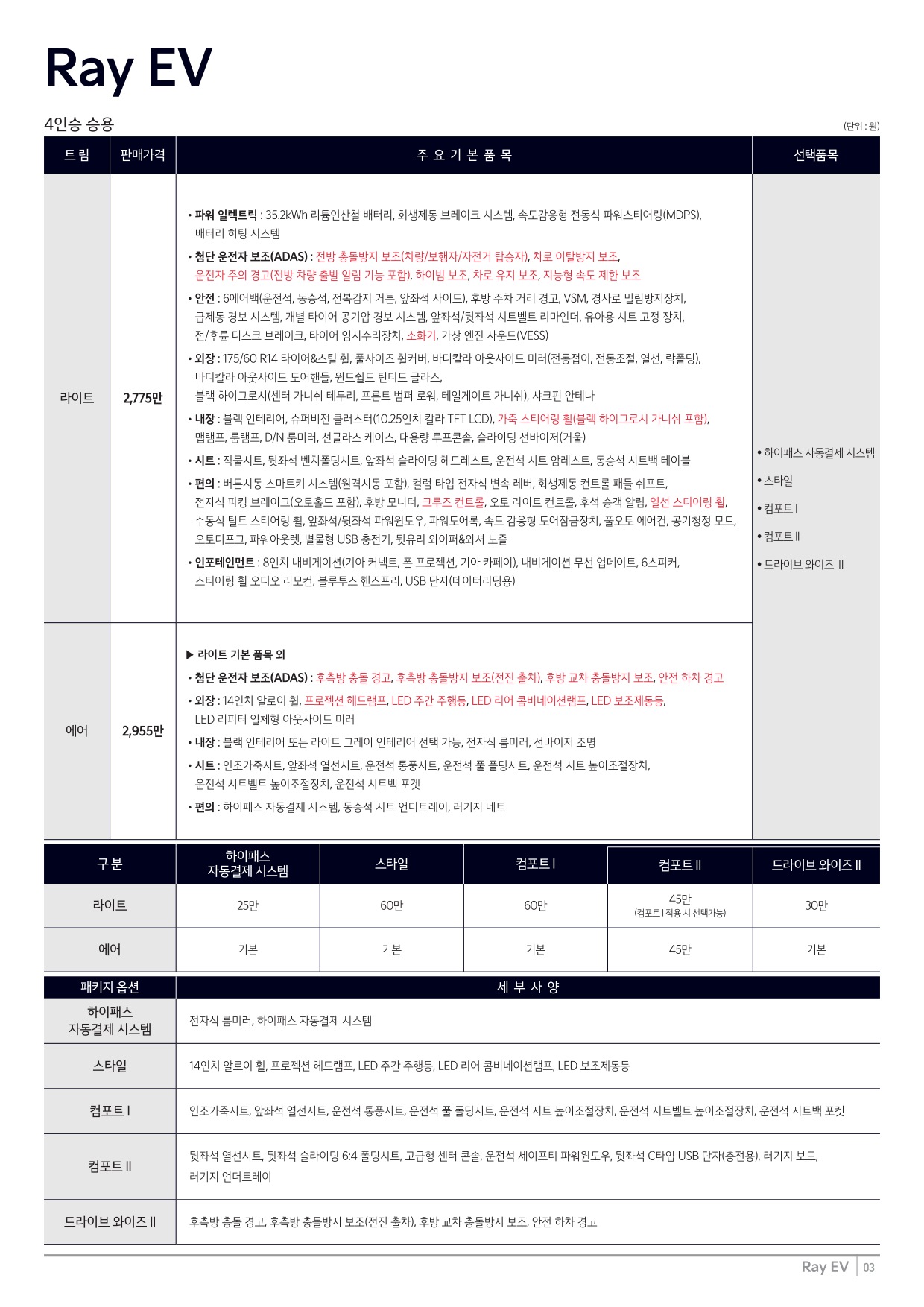 2024 기아 레이EV 카탈로그 이미지 - 661738185_86HsuQ0j_price_ray-ev_01.jpg