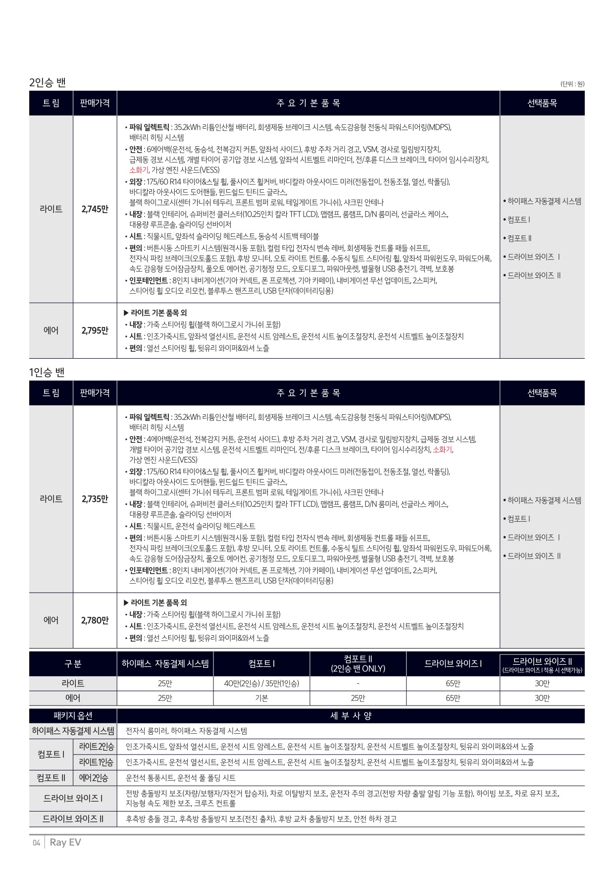 2024 기아 레이EV 카탈로그 이미지 - 661738185_b1iBRF5d_price_ray-ev_02.jpg