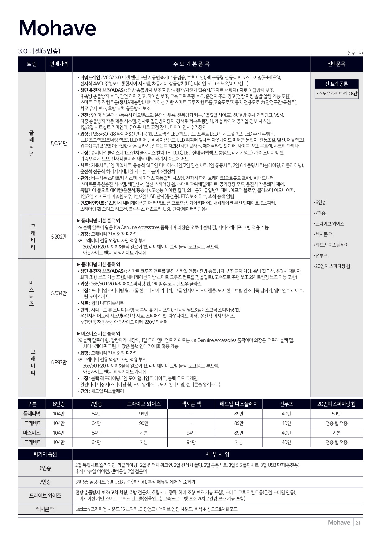 2024 기아 모하비 카탈로그 이미지 - 661738185_rgAmNUtb_price_mohave_01.jpg
