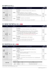 2024 기아 봉고3EV&봉고3EV특장차 대표 이미지