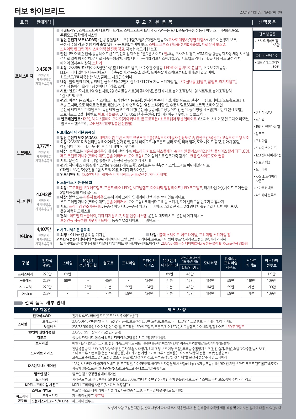 2024 기아 스포티지 카탈로그 이미지 - 33440219_KaBrk3JO_price_sportage_05.jpg