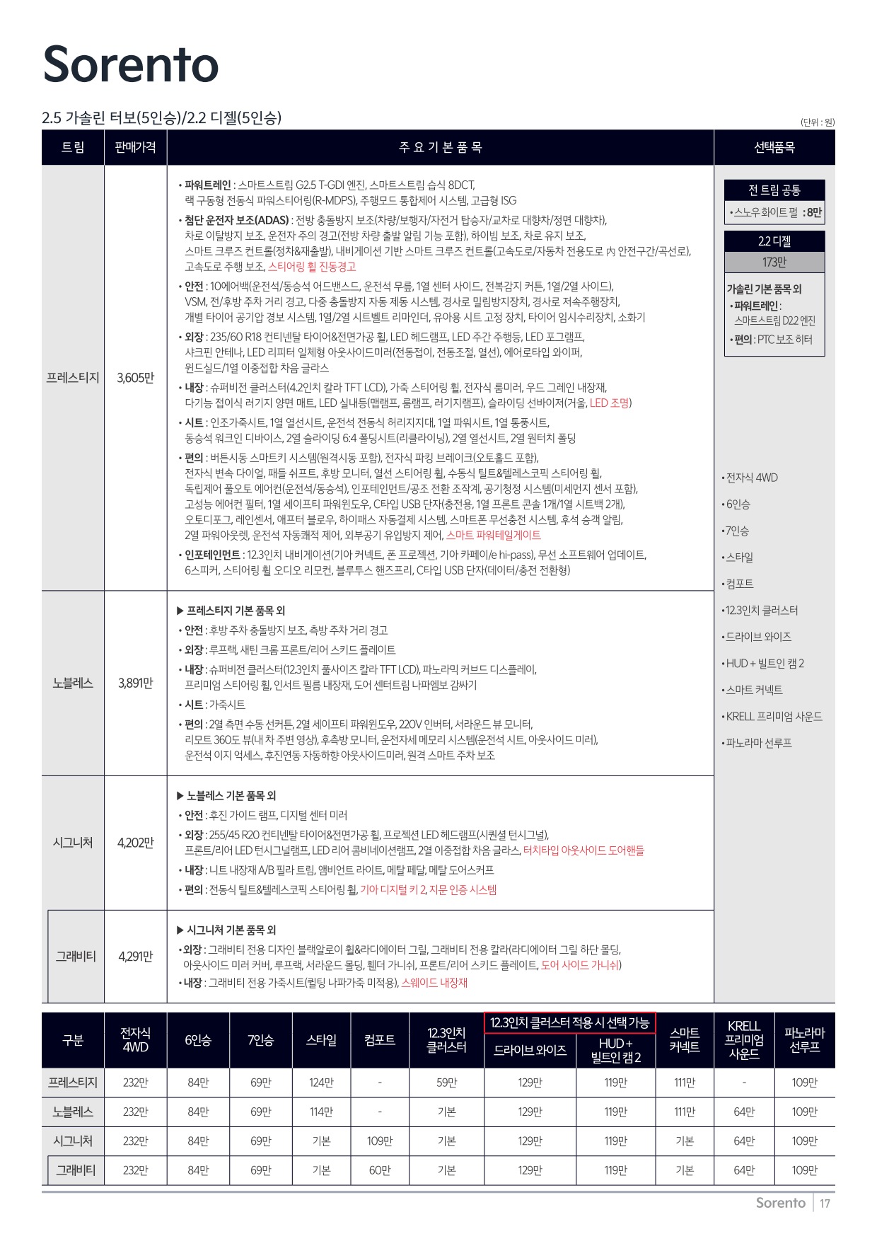 2024 기아 쏘렌토 카탈로그 이미지 - 33440219_TouOG32h_price_sorento_01.jpg