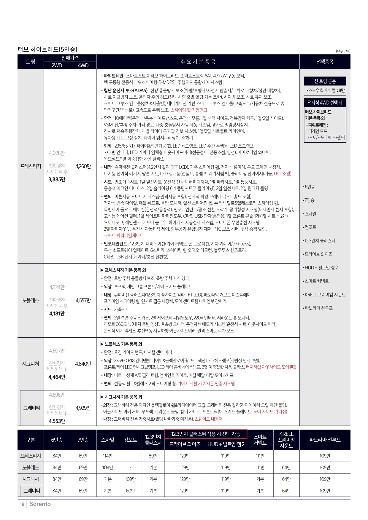 2024 기아 쏘렌토 카탈로그 이미지 - 33440219_ko3baFYS_price_sorento_02.jpg