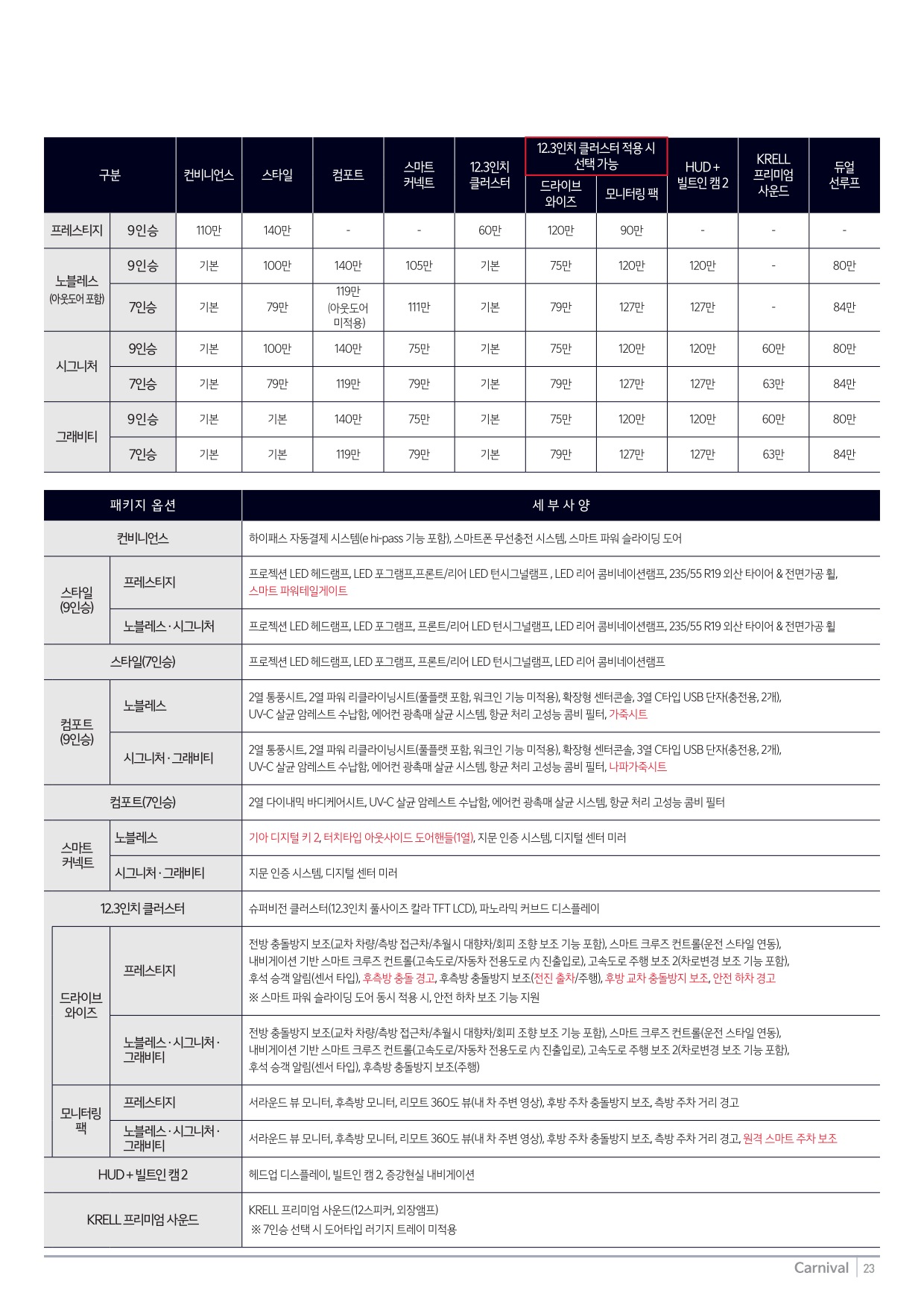 2024 기아 카니발 카탈로그 이미지 - 33440219_2sj5aOti_price_carnival_03.jpg