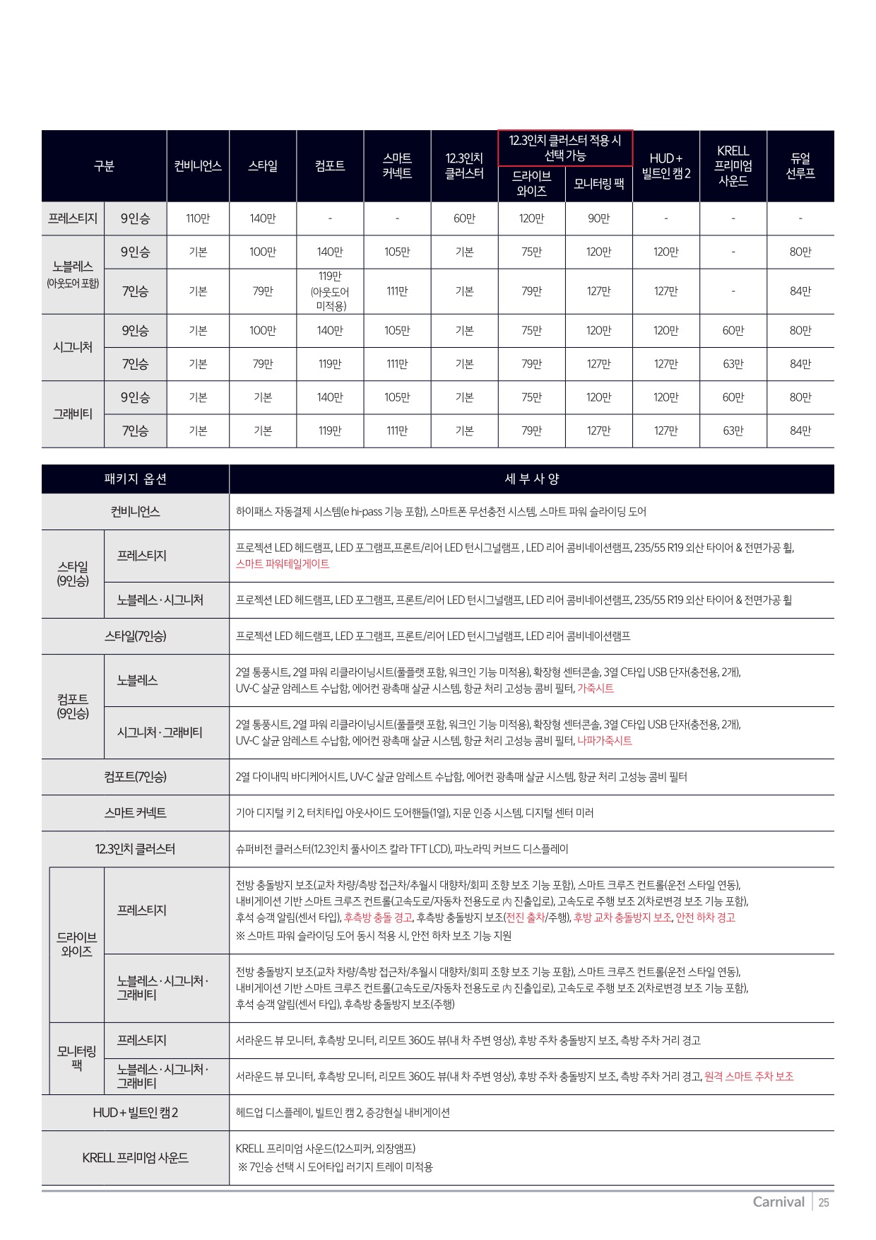 2024 기아 카니발&카니발하이리무진 카탈로그 이미지 - 661738185_bOlHKTtR_price_carnival_03.jpg