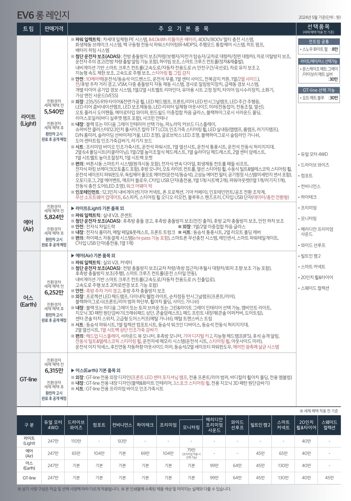 2024 기아 EV6 카탈로그 이미지 - 661738185_meNOFi9a_price_ev6_02.jpg