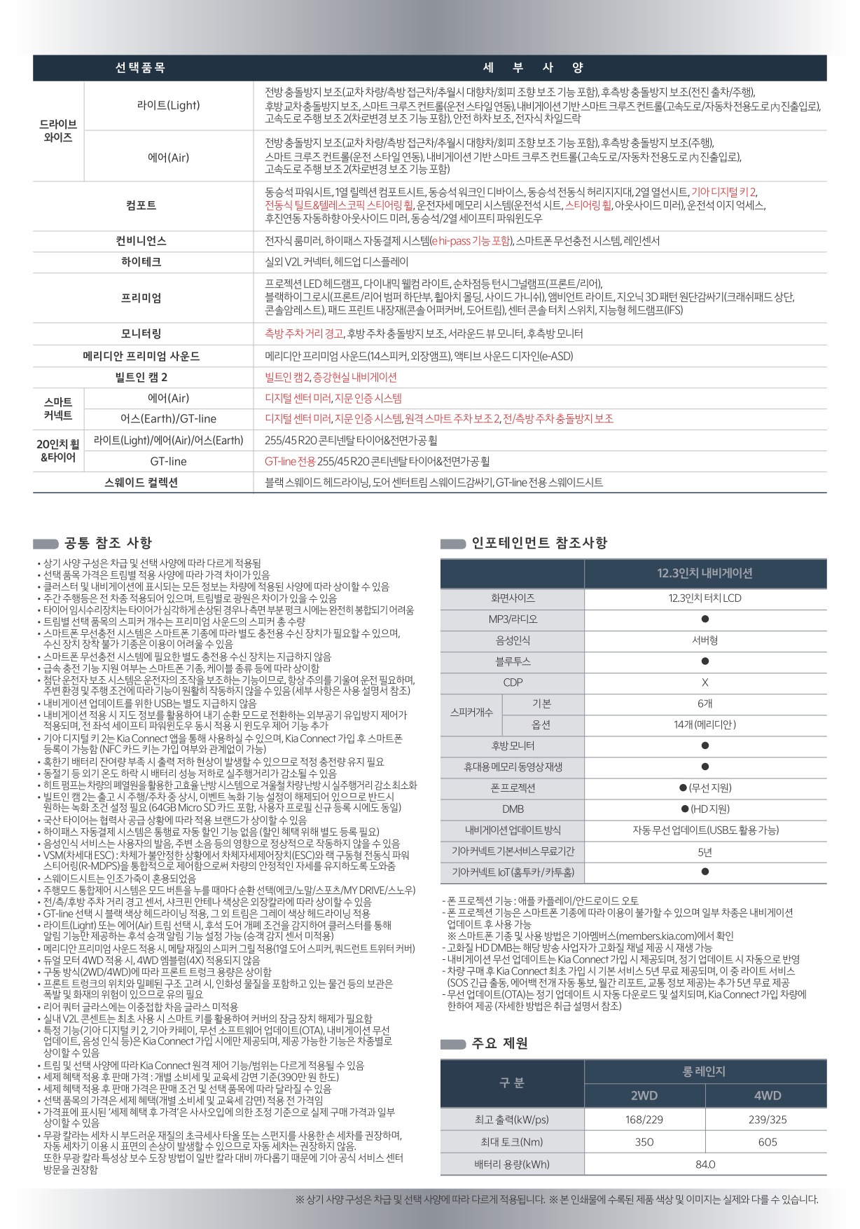 2024 기아 EV6 카탈로그 이미지 - 661738185_xgy0Nceq_price_ev6_04.jpg