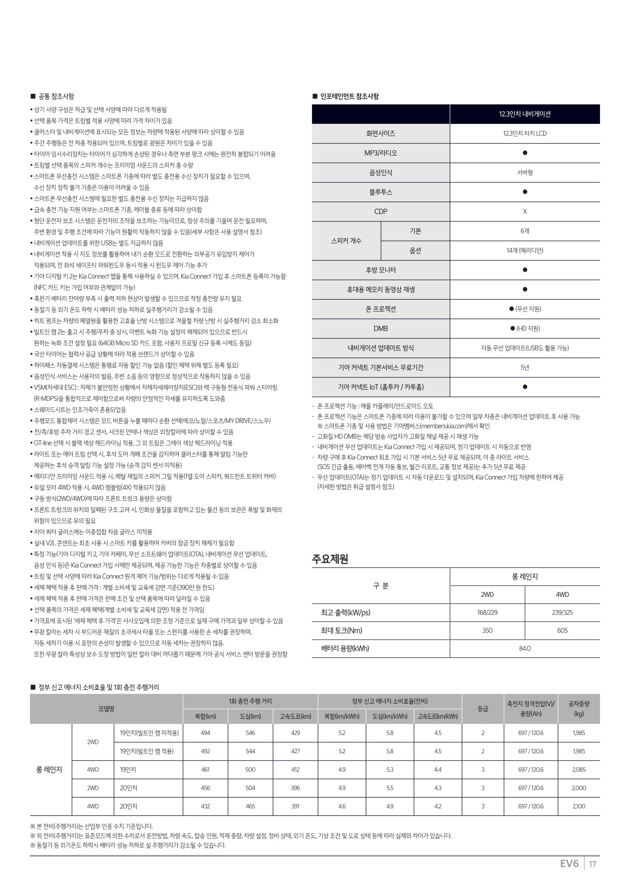 2024 기아 EV6&EV6GT 카탈로그 이미지 - 33440219_0nzHbUtc_price_ev6_04.jpg