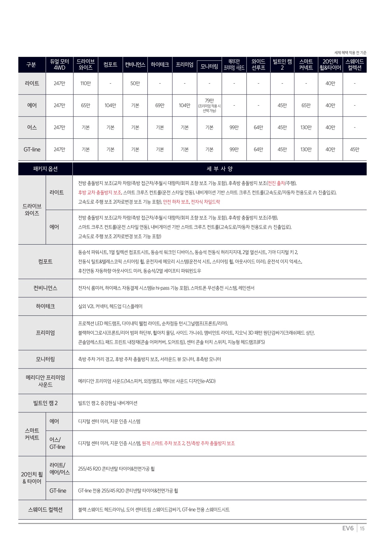 2024 기아 EV6&EV6GT 카탈로그 이미지 - 33440219_8qsIjrtC_price_ev6_02.jpg
