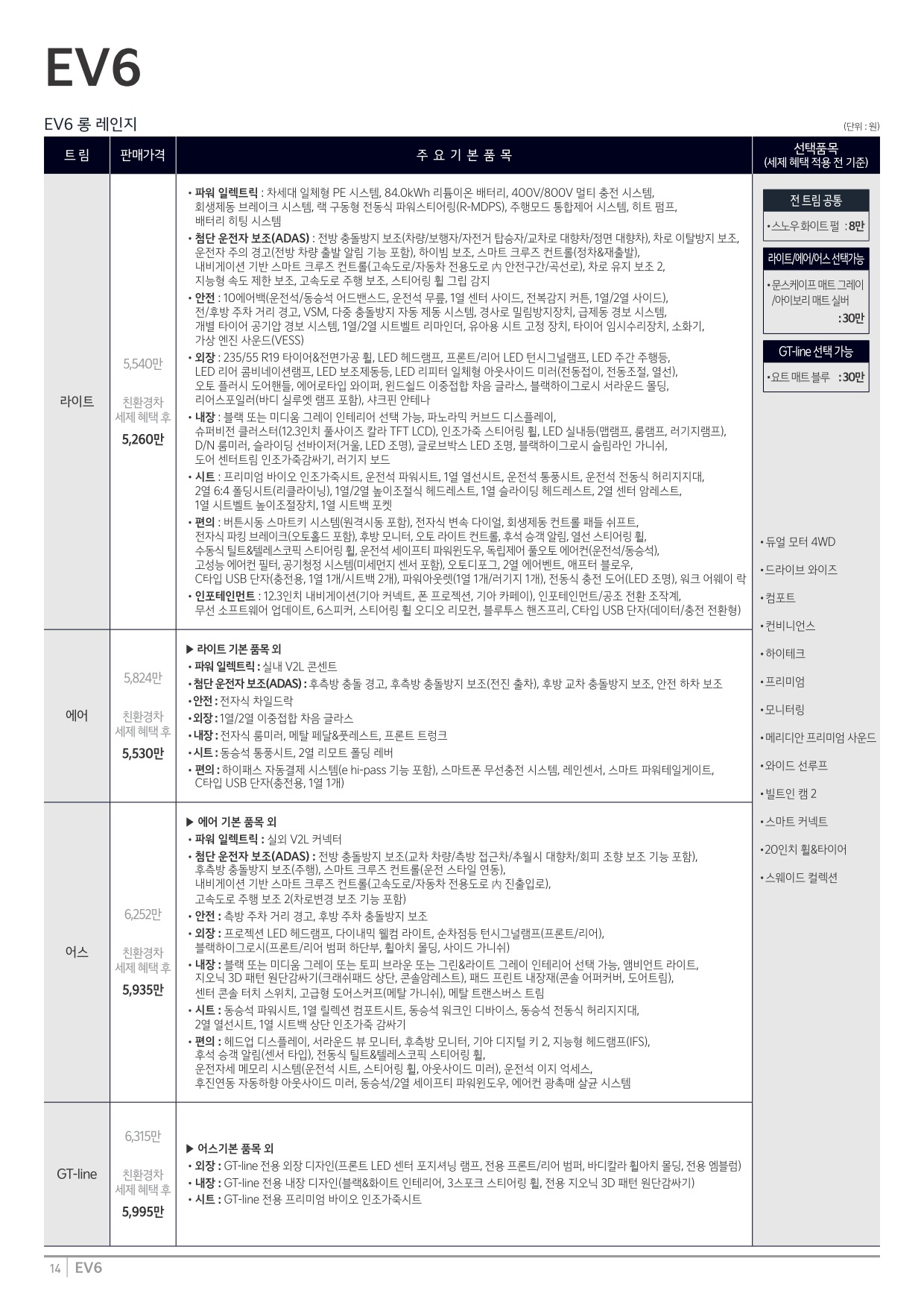 2024 기아 EV6&EV6GT 카탈로그 이미지 - 33440219_MQv1zDcw_price_ev6_01.jpg