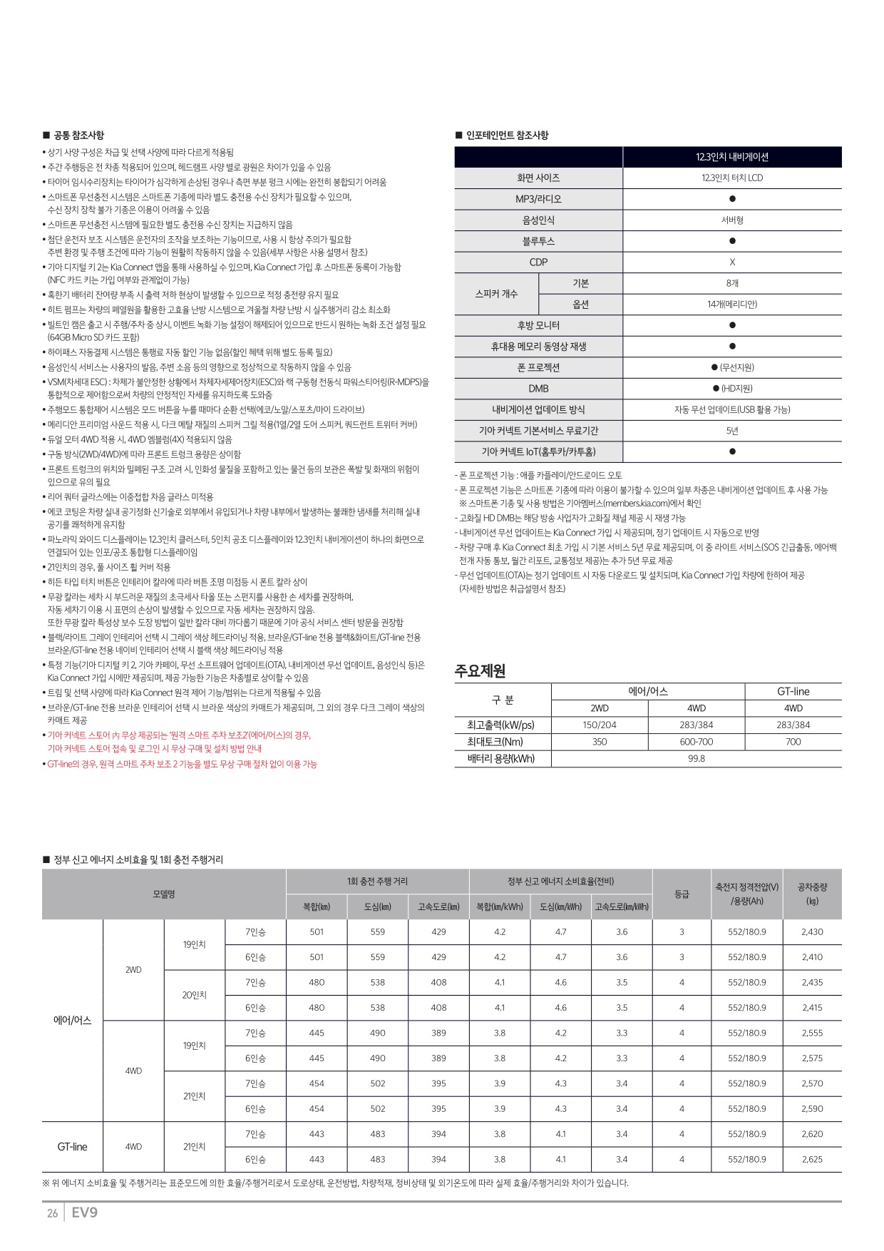 2024 기아 EV9 카탈로그 이미지 - 33440219_Dibh4fBG_price_ev9_07.jpg