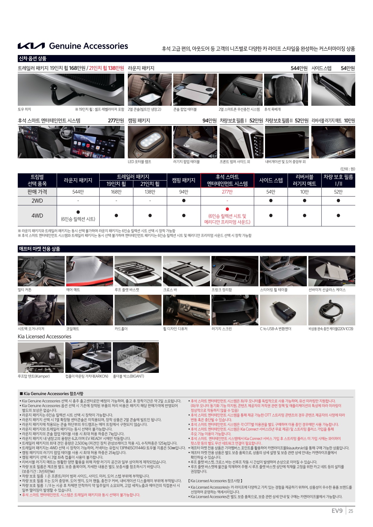 2024 기아 EV9 카탈로그 이미지 - 33440219_OxUHFPhy_price_ev9_06.jpg