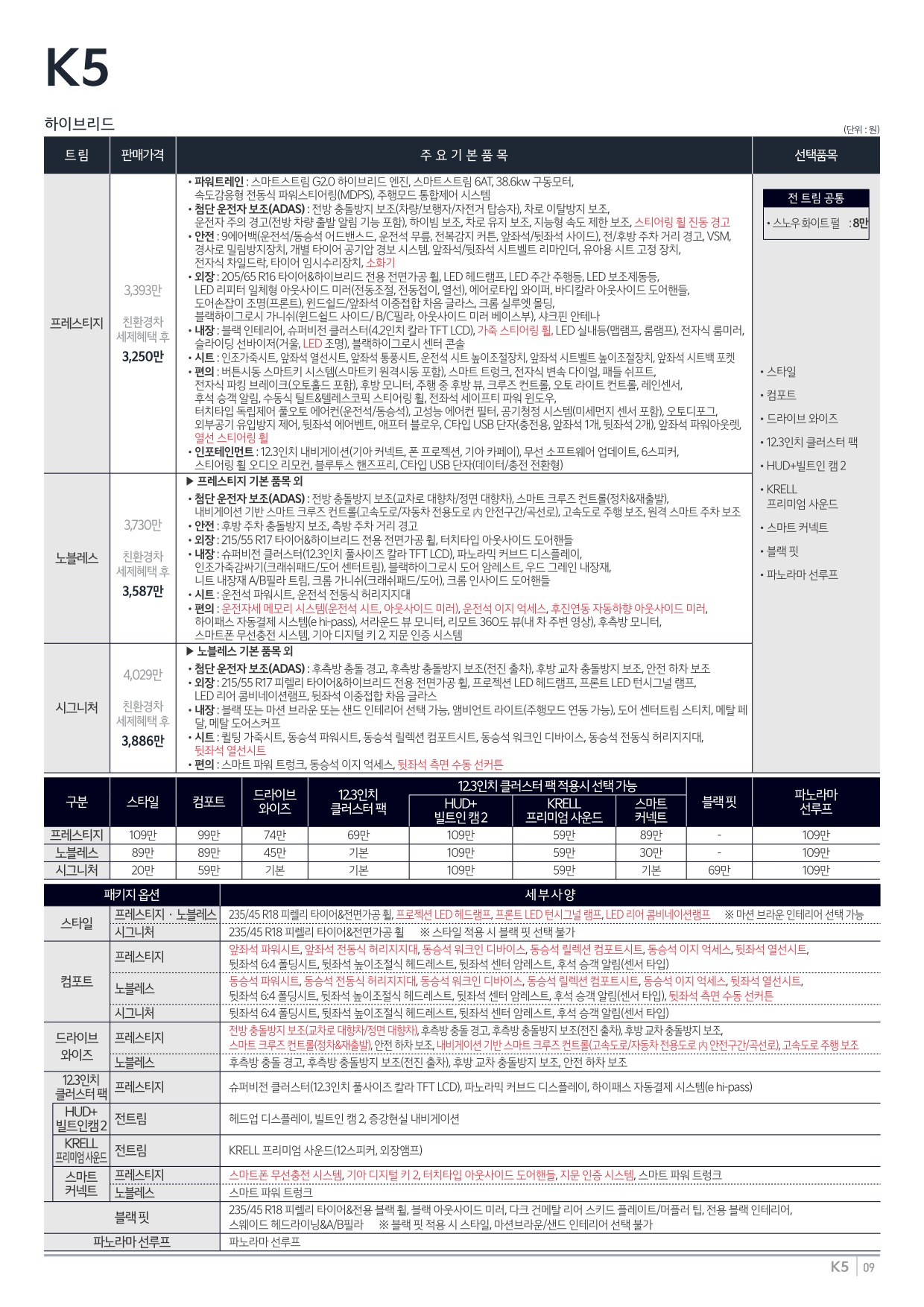 2024 기아 K5 카탈로그 이미지 - 33440219_WATrqxs0_price_k5_01.jpg