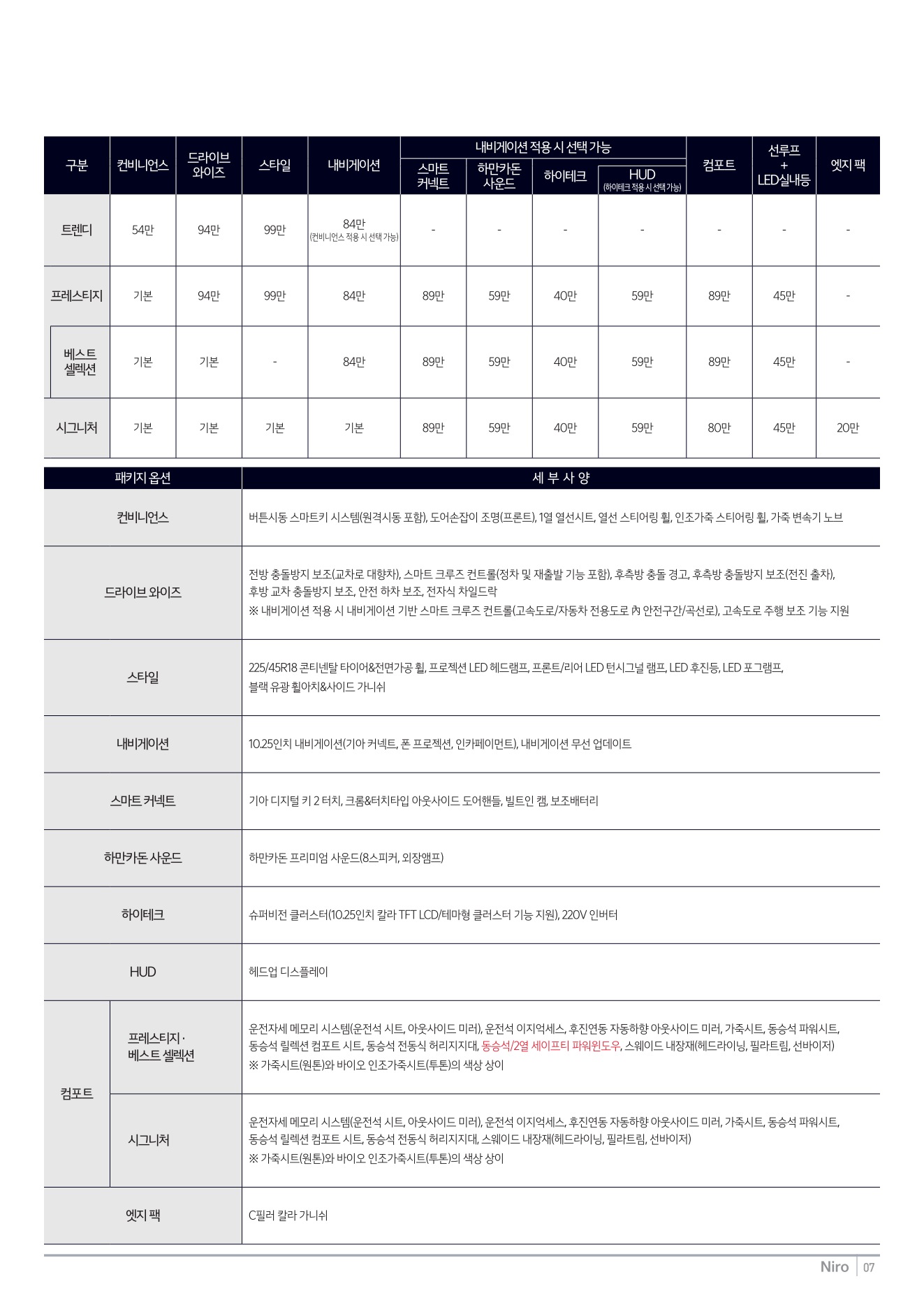 2025 기아 니로 카탈로그 이미지 - 1b799e1d8a4abdc5700107c870ca7cfc_OSGvEerM_8ebf83c425aad521585ec38ddd9feaf2d58527fe.jpg