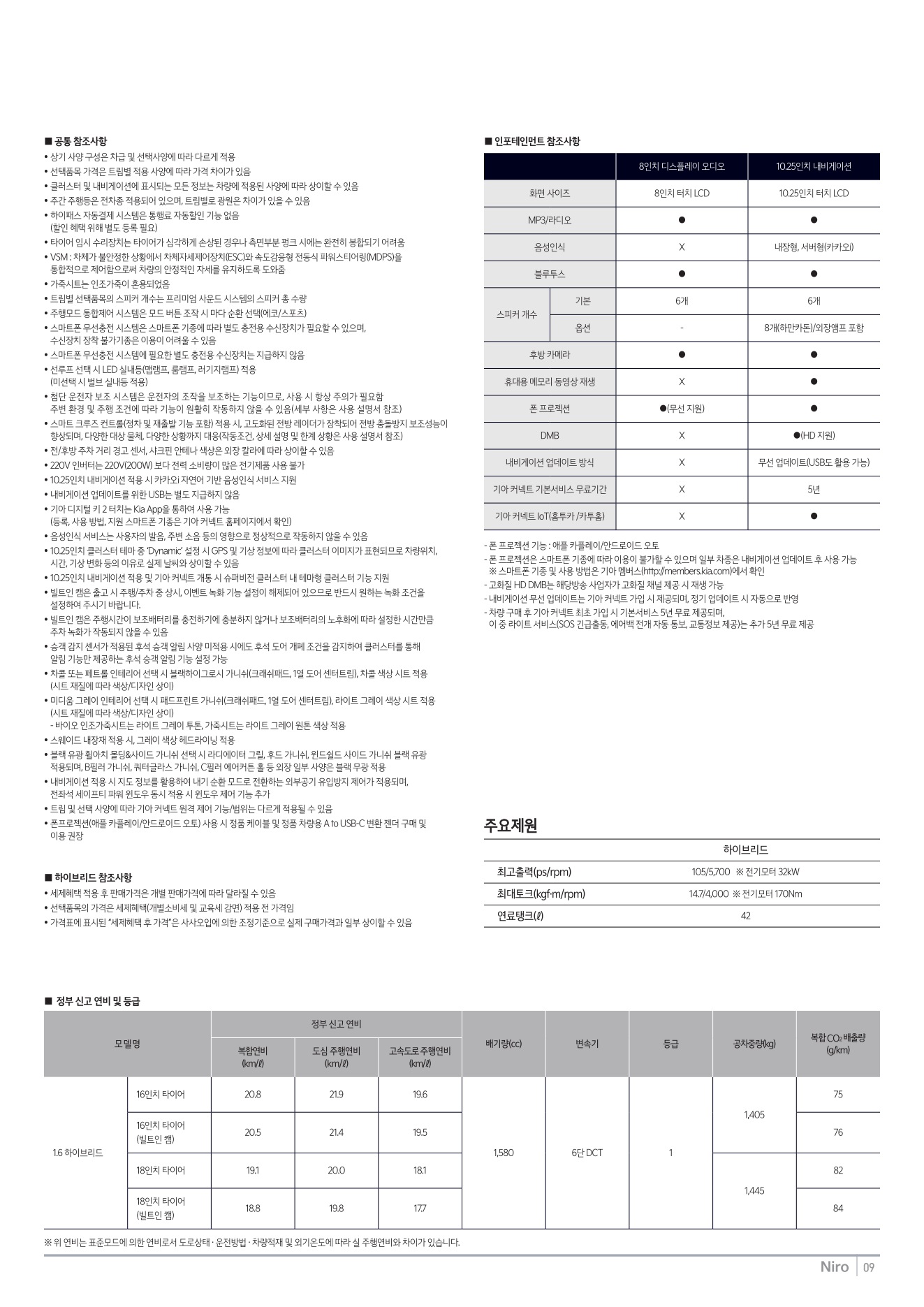 2025 기아 니로 카탈로그 이미지 - 1b799e1d8a4abdc5700107c870ca7cfc_mQIYzio3_4331d20d567513ed07dcde70f781f949c96caf14.jpg