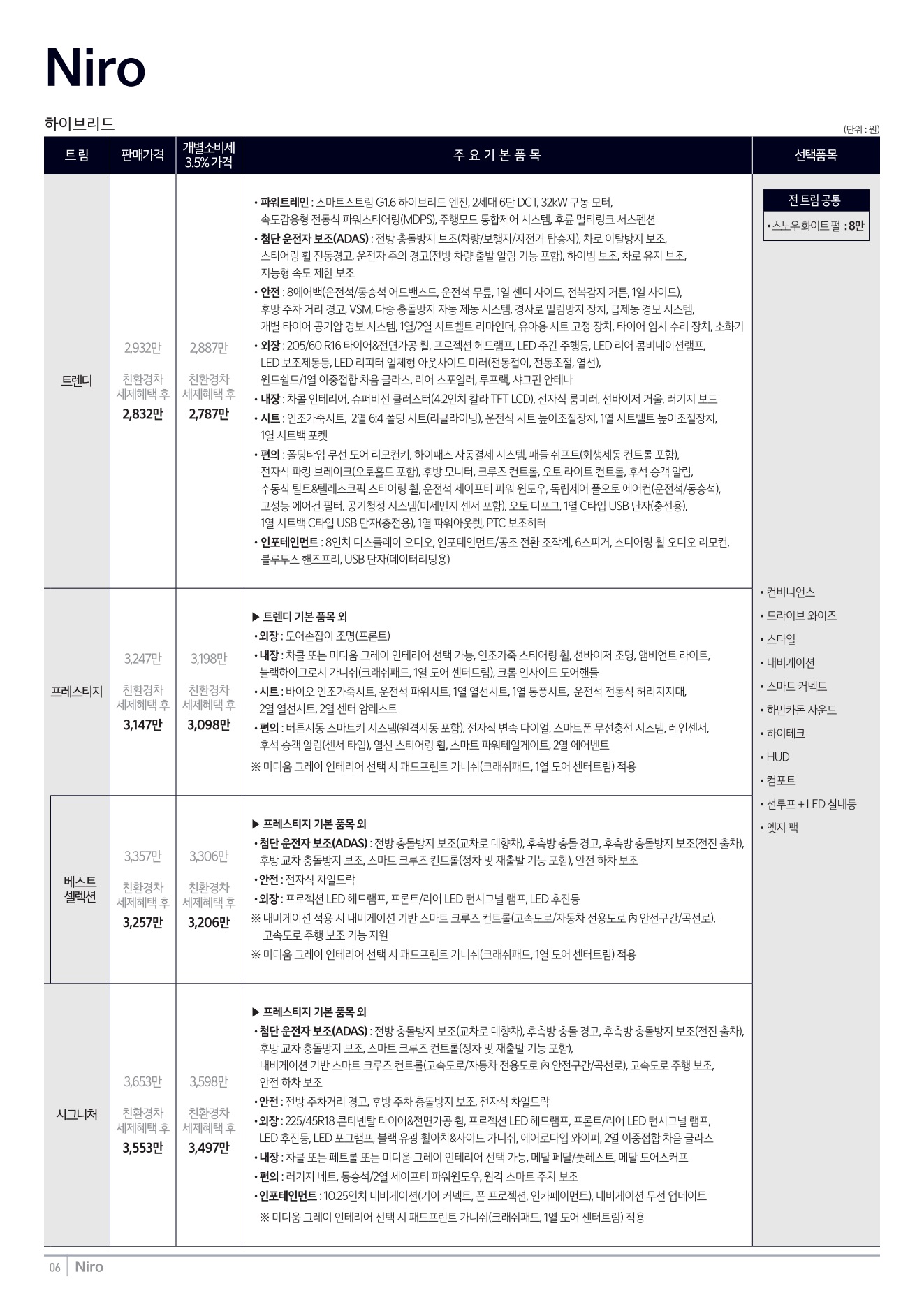 2025 기아 니로 카탈로그 이미지 - 1b799e1d8a4abdc5700107c870ca7cfc_uTwtbOKf_878faa2c833daaf2df5d59e375222eb133e7d727.jpg