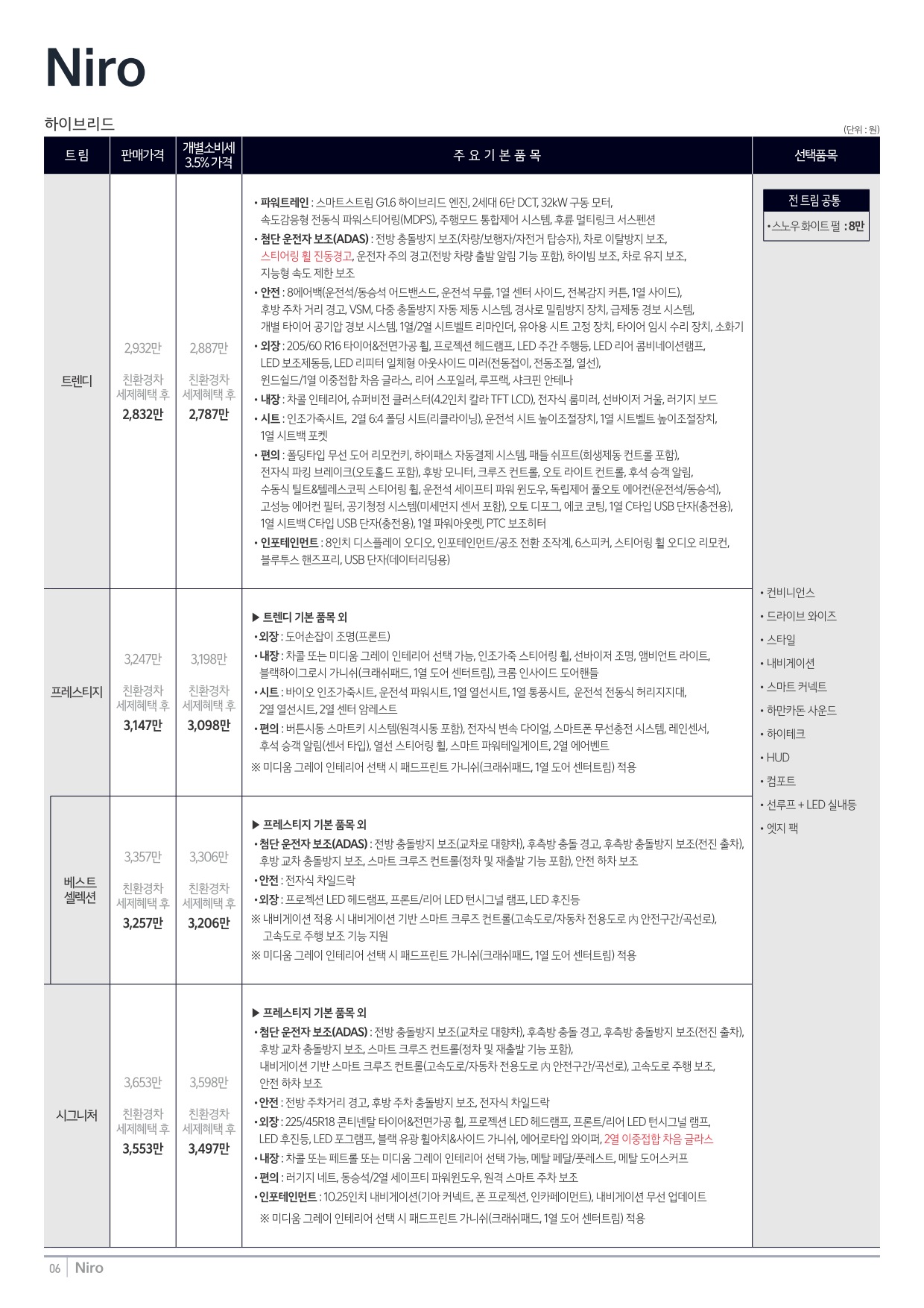 2025 기아 니로하이브리드 카탈로그 이미지 - 33440219_9tUPa0Wr_price_niro_01.jpg