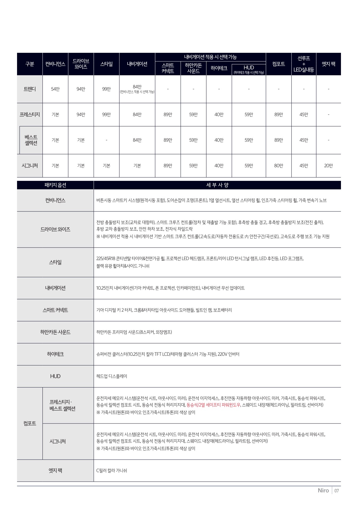 2025 기아 니로하이브리드 카탈로그 이미지 - 33440219_r2hW3Vj1_price_niro_02.jpg