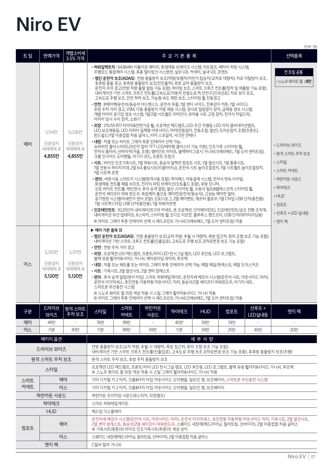 2025 기아 니로EV 카탈로그 이미지 - 1b799e1d8a4abdc5700107c870ca7cfc_SnR4D1Bz_4f3664dfdae7d6f40036e1729868021ffba0cb13.jpg