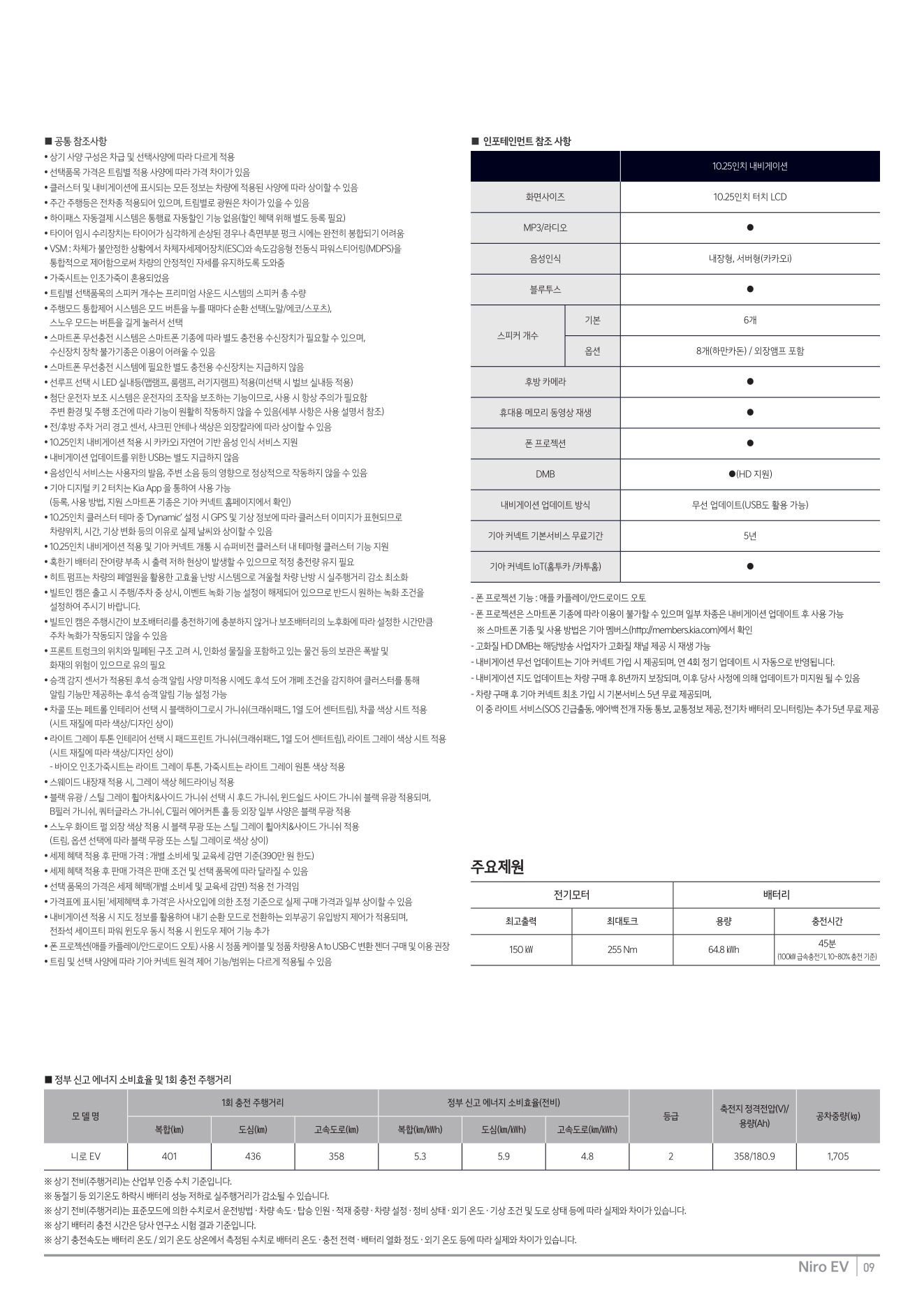 2025 기아 니로EV 카탈로그 이미지 - 1b799e1d8a4abdc5700107c870ca7cfc_tSpw0Teb_f7c2c4ab7bf26823022cc653ce46faac8efae5dd.jpg