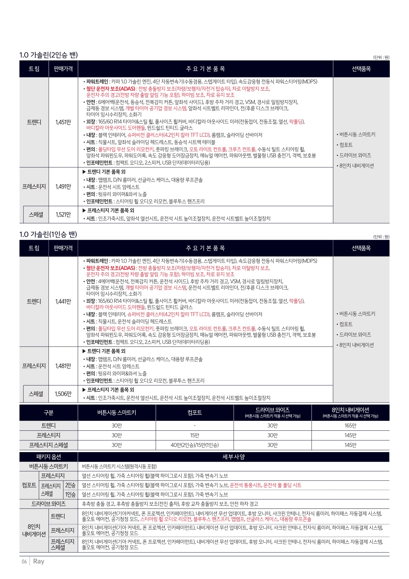 2025 기아 레이 카탈로그 이미지 - 1b799e1d8a4abdc5700107c870ca7cfc_at0I61Ym_a344e37830a409ed386fd441f81b46af4b75b5dd.jpg