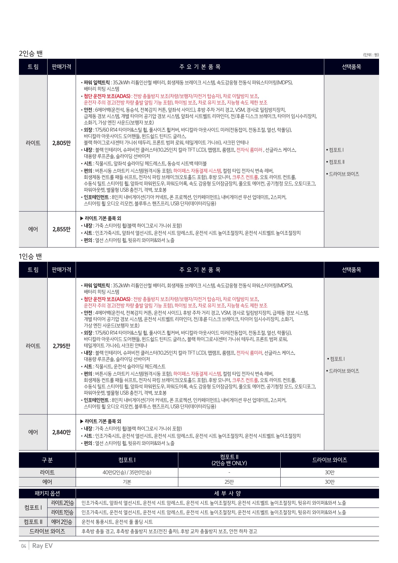 2025 기아 레이EV 카탈로그 이미지 - 1b799e1d8a4abdc5700107c870ca7cfc_8ReSVZAj_6d7450c45b44139706475c4e45393efff4108d79.jpg